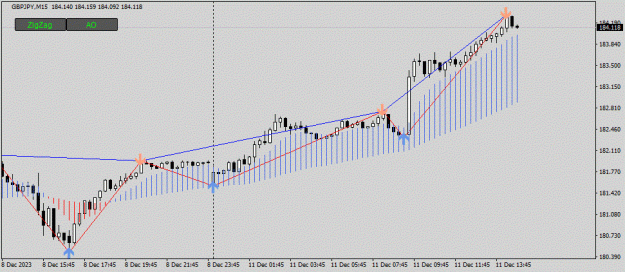 Click to Enlarge

Name: GBPJPY(M15)_2023.12.11_214919.gif
Size: 95 KB
