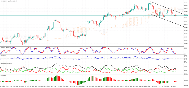 Click to Enlarge

Name: AUDUSD.H4.png
Size: 36 KB