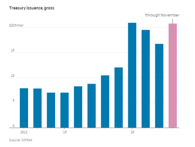 Click to Enlarge

Name: treasuries issuance.png
Size: 4 KB