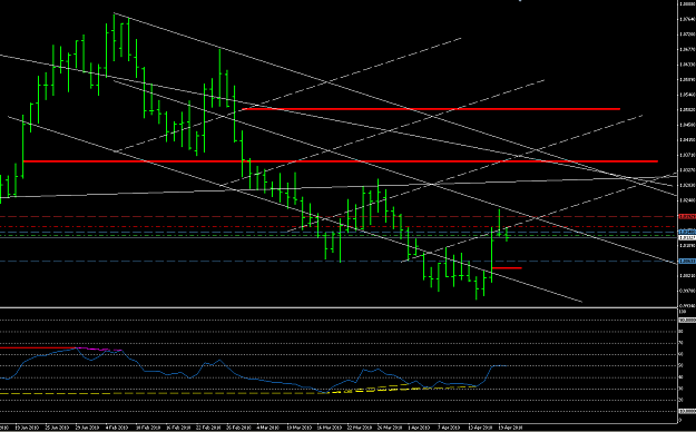 Click to Enlarge

Name: 2010-04-20_usdcad_daily.png
Size: 61 KB