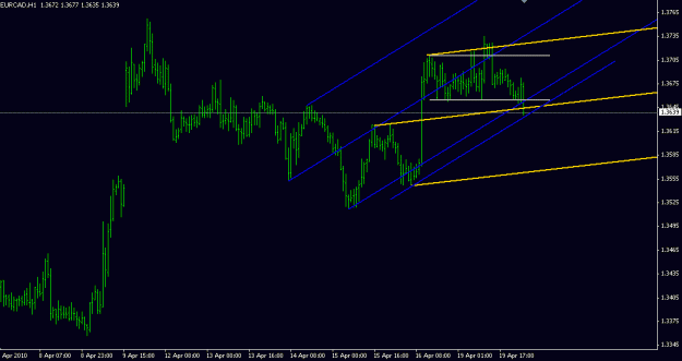 Click to Enlarge

Name: eurcad2004.gif
Size: 14 KB