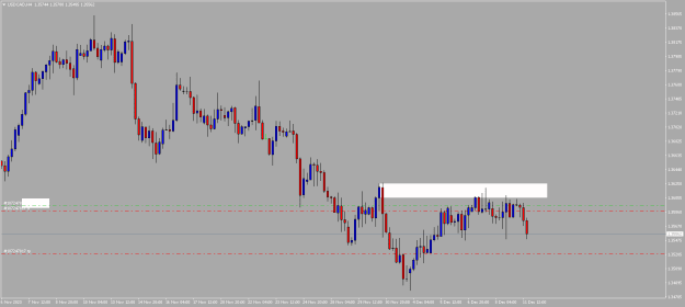 Click to Enlarge

Name: USDCADH4.png
Size: 9 KB