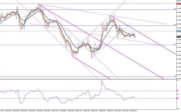 Click to Enlarge

Name: 2010-04-20_eurgbp_1hr.png
Size: 73 KB