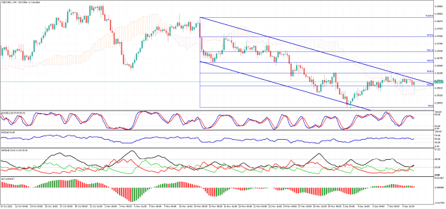 Click to Enlarge

Name: USDCAD.H4.png
Size: 37 KB