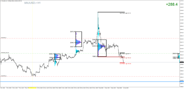 Click to Enlarge

Name: XAUUSD.rH1.png
Size: 28 KB