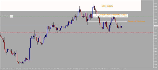 Click to Enlarge

Name: AUDUSDH4.png
Size: 9 KB