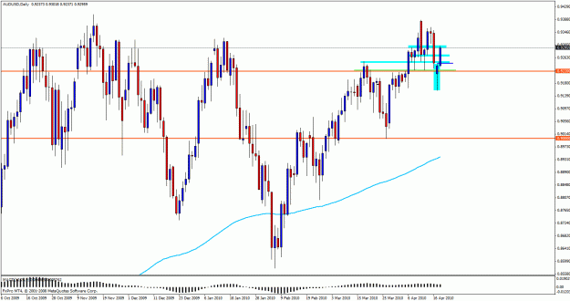 Click to Enlarge

Name: audusd.gif
Size: 29 KB