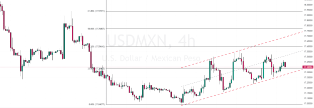 Click to Enlarge

Name: USDMXN_2023-12-11_22-30-55_dcdf6.png
Size: 30 KB