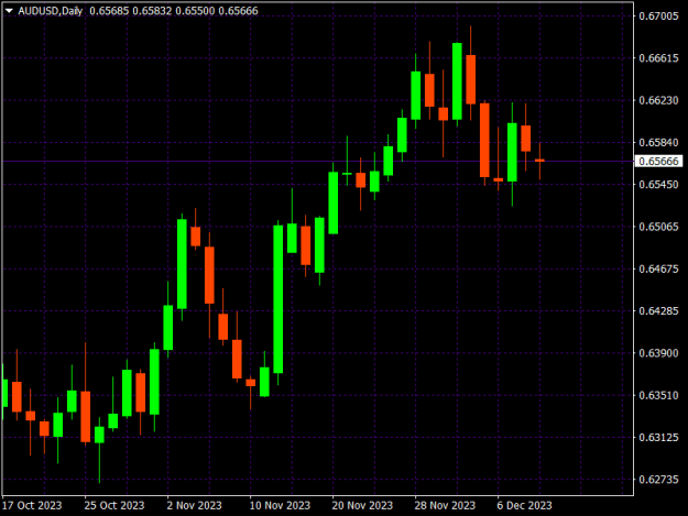 Click to Enlarge

Name: AUDUSDDaily.png
Size: 9 KB