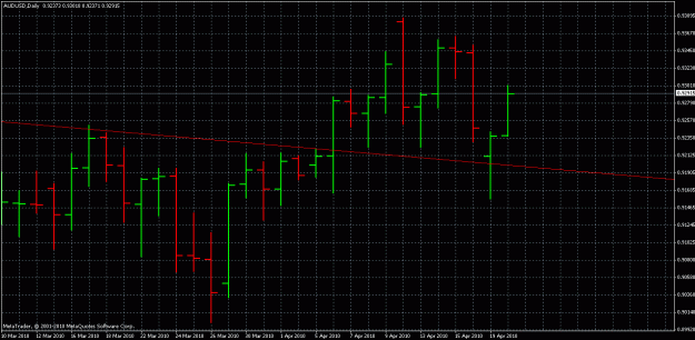 Click to Enlarge

Name: audusd.gif
Size: 23 KB