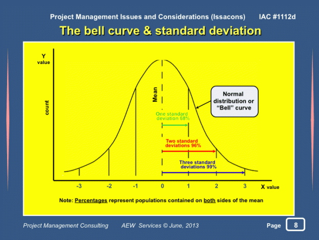 Click to Enlarge

Name: bell curve.gif
Size: 33 KB