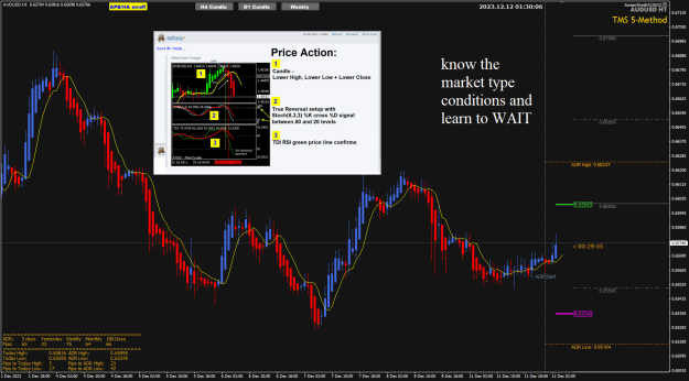 Click to Enlarge

Name: AU Dec12 H1 WAIT 12-12-2023 9-30-09 am.png
Size: 54 KB