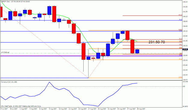 Click to Enlarge

Name: gbpjpy daily.gif
Size: 22 KB