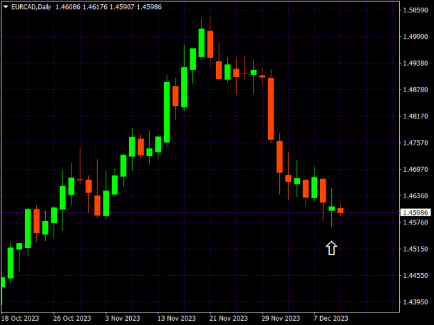 Click to Enlarge

Name: EURCADDaily.png
Size: 9 KB