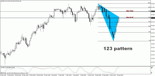 Click to Enlarge

Name: AUD.JPY - H4.gif
Size: 19 KB