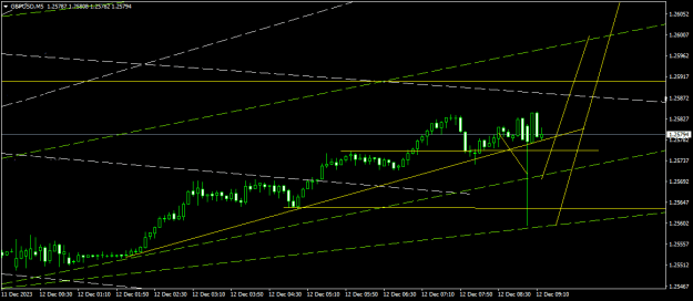 Click to Enlarge

Name: GBPUSDM5.png
Size: 12 KB
