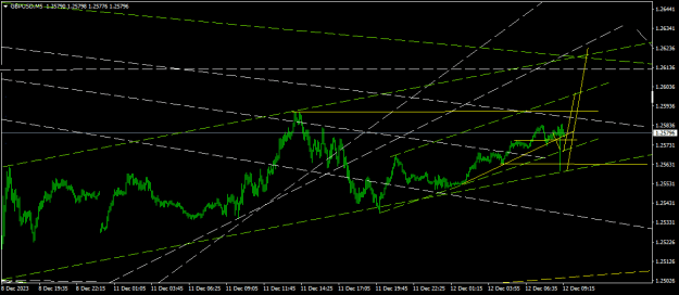 Click to Enlarge

Name: GBPUSDM51.png
Size: 15 KB