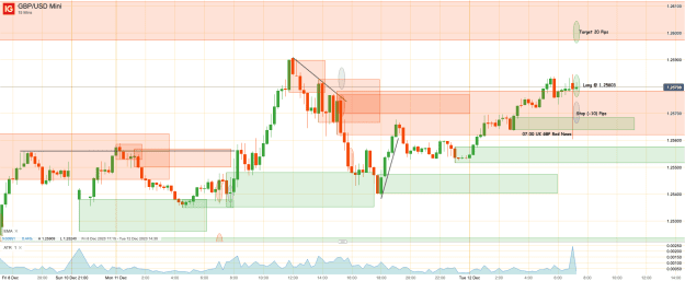 Click to Enlarge

Name: 12th Dec 23 M15 Long Trade GBP_USD Mini_20231212_07.19.png
Size: 40 KB