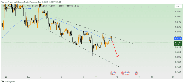 Click to Enlarge

Name: GBPUSD_2023-12-12_13-31-24.png
Size: 30 KB