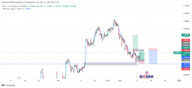 Click to Enlarge

Name: EURUSD_2023-12-12_14-21-44_0f3e9.png
Size: 26 KB