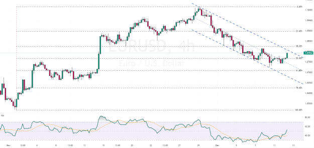 Click to Enlarge

Name: EURUSD_2023-12-12_12-50-52_c82b5.png
Size: 45 KB