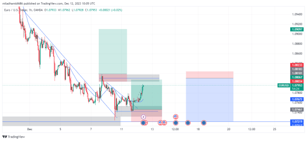 Click to Enlarge

Name: EURUSD_2023-12-12_14-35-37_db2f0.png
Size: 25 KB