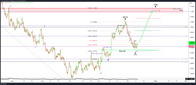 Click to Enlarge

Name: EURUSD_2023-12-12_14-29-31.png
Size: 96 KB