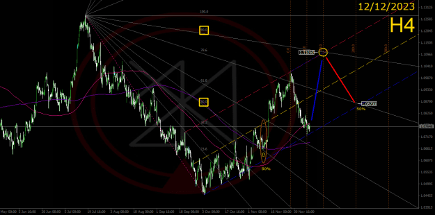 Click to Enlarge

Name: 2023-12-12_EURUSD_H4_JBRolim.png
Size: 48 KB