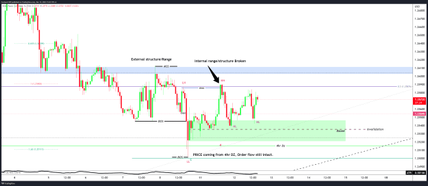 Click to Enlarge

Name: GBPUSD_2023-12-12_15-22-31.png
Size: 50 KB