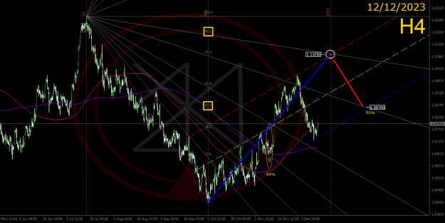 Click to Enlarge

Name: 2023-12-12_EURUSD_H4_JBRolim_.png
Size: 51 KB