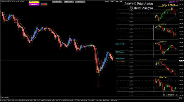 Click to Enlarge

Name: UJ Dec12 H4 before CPI 12-12-2023 8-52-38 pm.png
Size: 33 KB