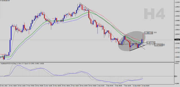 Click to Enlarge

Name: EURUSD-H4.png
Size: 20 KB