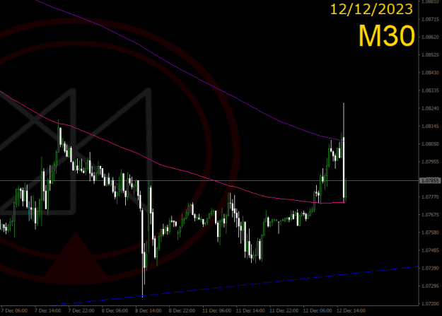 Click to Enlarge

Name: 2023-12-12_EURUSD_M30_JBRolim.png
Size: 30 KB