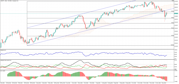 Click to Enlarge

Name: USDJPY.Daily.png
Size: 30 KB