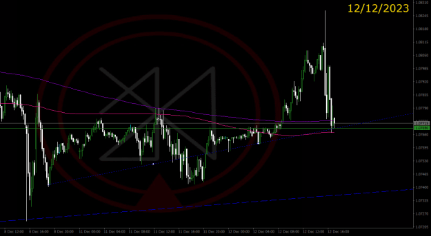 Click to Enlarge

Name: 2023-12-12_EURUSD_M15_JBRolim.png
Size: 37 KB