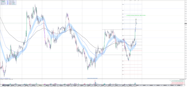 Click to Enlarge

Name: EURAUDM15-Dec12.png
Size: 116 KB