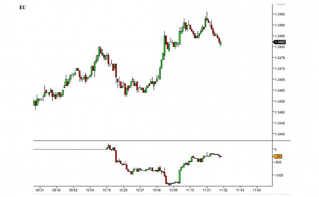 Click to Enlarge

Name: eur faulty gomcd indicator.jpg
Size: 45 KB