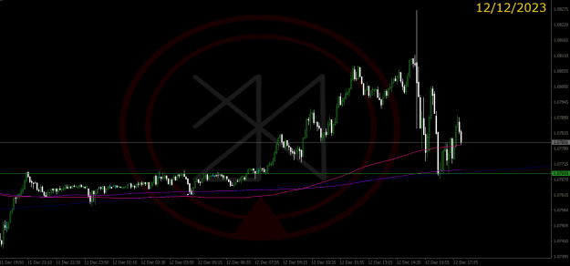 Click to Enlarge

Name: 2023-12-12_EURUSD_M5_JBRolim.png
Size: 29 KB