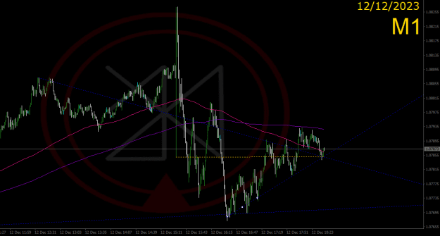Click to Enlarge

Name: 2023-12-12_EURUSD_M1_JBRolim-.png
Size: 29 KB