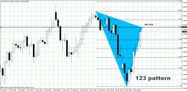 Click to Enlarge

Name: AUD.USD - H4.gif
Size: 36 KB