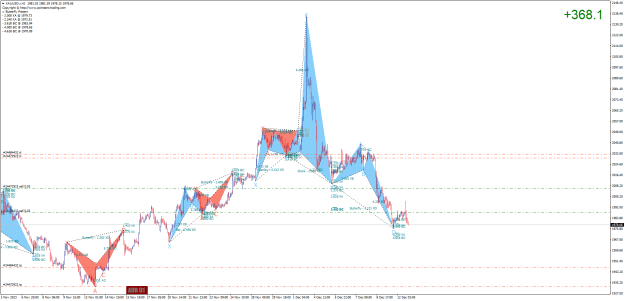 Click to Enlarge

Name: XAUUSD.rH1.png
Size: 38 KB