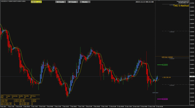 Click to Enlarge

Name: AU Dec13 H1 Tokyo 9am 13-12-2023 8-21-10 am.png
Size: 27 KB