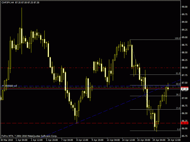 Click to Enlarge

Name: chfjpy h4 apr.20.2010.gif
Size: 17 KB