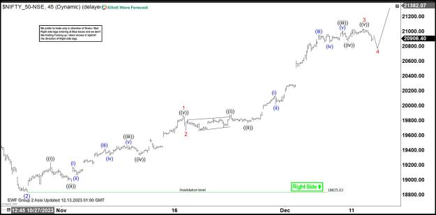 Click to Enlarge

Name: $NIFTY-NSE  6020231213071113.jpg
Size: 153 KB