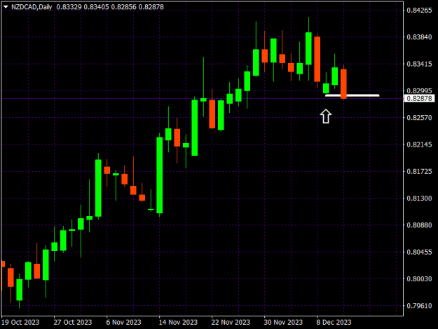 Click to Enlarge

Name: NZDCADDaily.png
Size: 9 KB