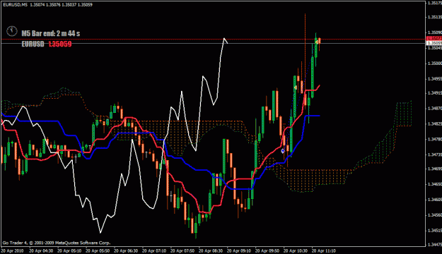 Click to Enlarge

Name: eurusd5m.gif
Size: 26 KB
