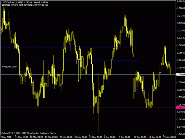 Click to Enlarge

Name: usdchf h4 apr.20.2010 worked out as expected.gif
Size: 20 KB
