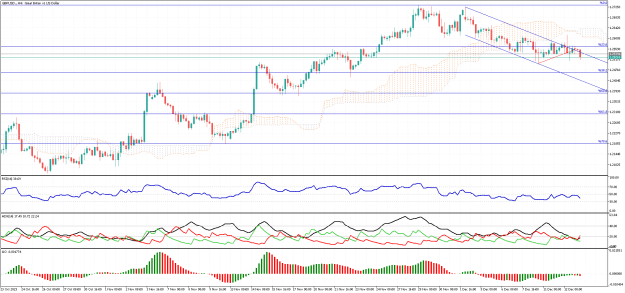 Click to Enlarge

Name: GBPUSD.H4.png
Size: 31 KB