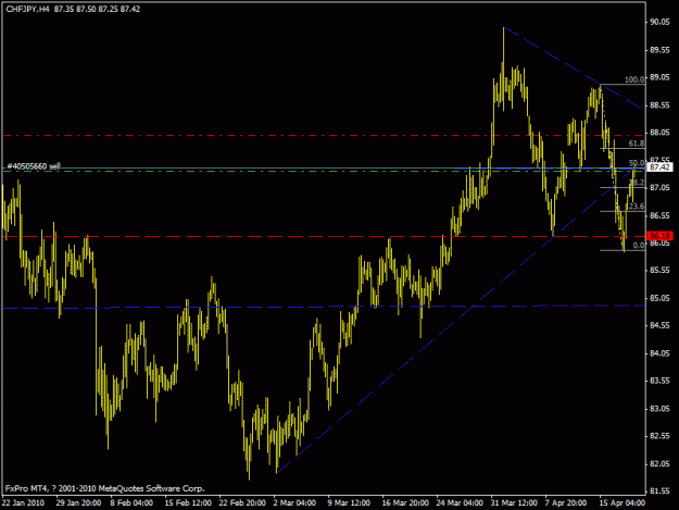 Click to Enlarge

Name: chfjpy h4 apr.20.2010 my trendline.gif
Size: 17 KB