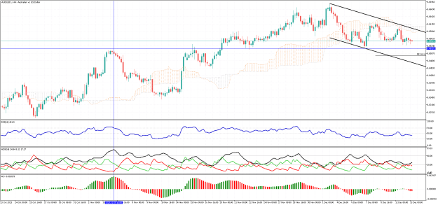 Click to Enlarge

Name: AUDUSD.H4.png
Size: 33 KB
